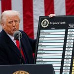 Perpesktif: Mengapa Tarif AS Terhadap Malaysia Lebih Tinggi Berbanding Singapura?