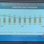 Laporan Berita Ekonomi: Prestasi Suku Pertama 2025
