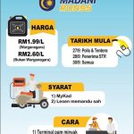 𝐒𝐮𝐛𝐬𝐢𝐝𝐢 𝐁𝐞𝐫𝐬𝐚𝐬𝐚𝐫 – 𝐊𝐞𝐛𝐞𝐫𝐚𝐧𝐢𝐚𝐧 𝐏𝐨𝐥𝐢𝐭𝐢𝐤 𝐃𝐞𝐦𝐢 𝐌𝐚𝐬𝐚 𝐃𝐞𝐩𝐚𝐧 𝐍𝐞𝐠𝐚𝐫𝐚